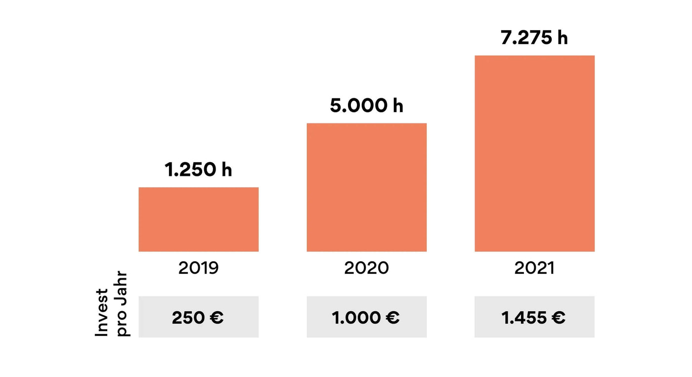 GoodBooks spenden von GoodBuy