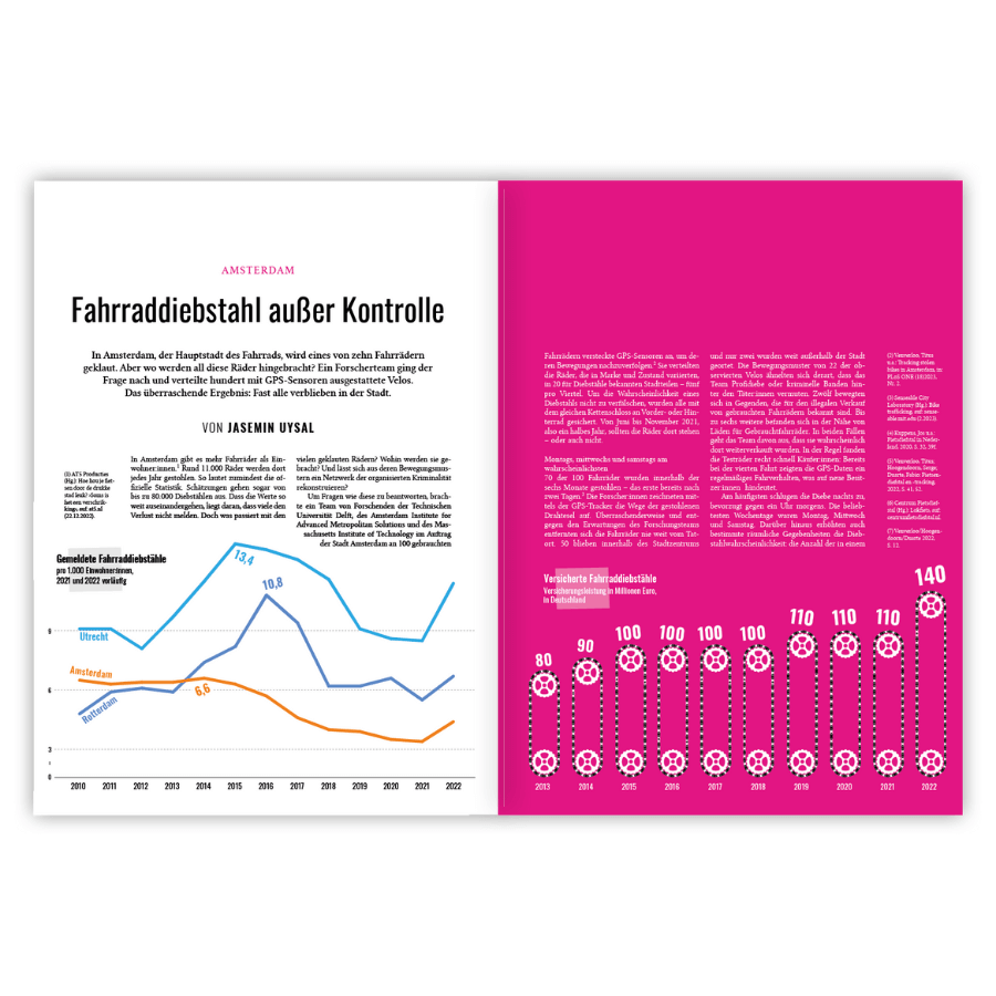 Katapult Ausgabe 30 Artikel