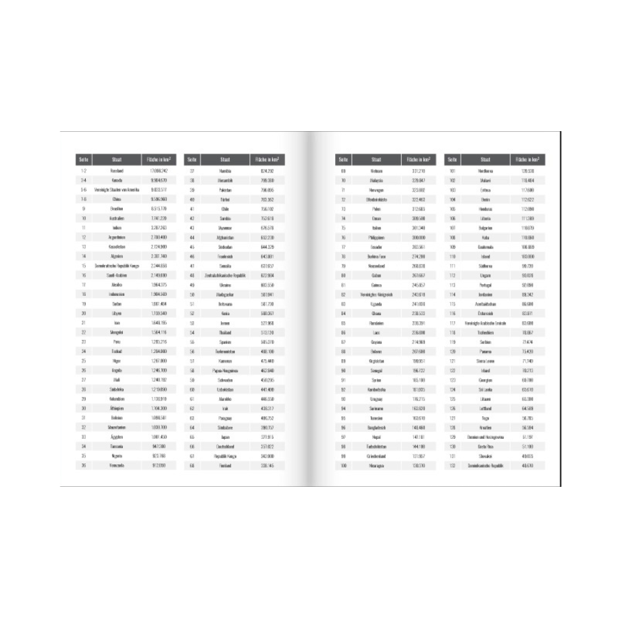 Katapult Notizbuch – Liste mit Ländernamen
