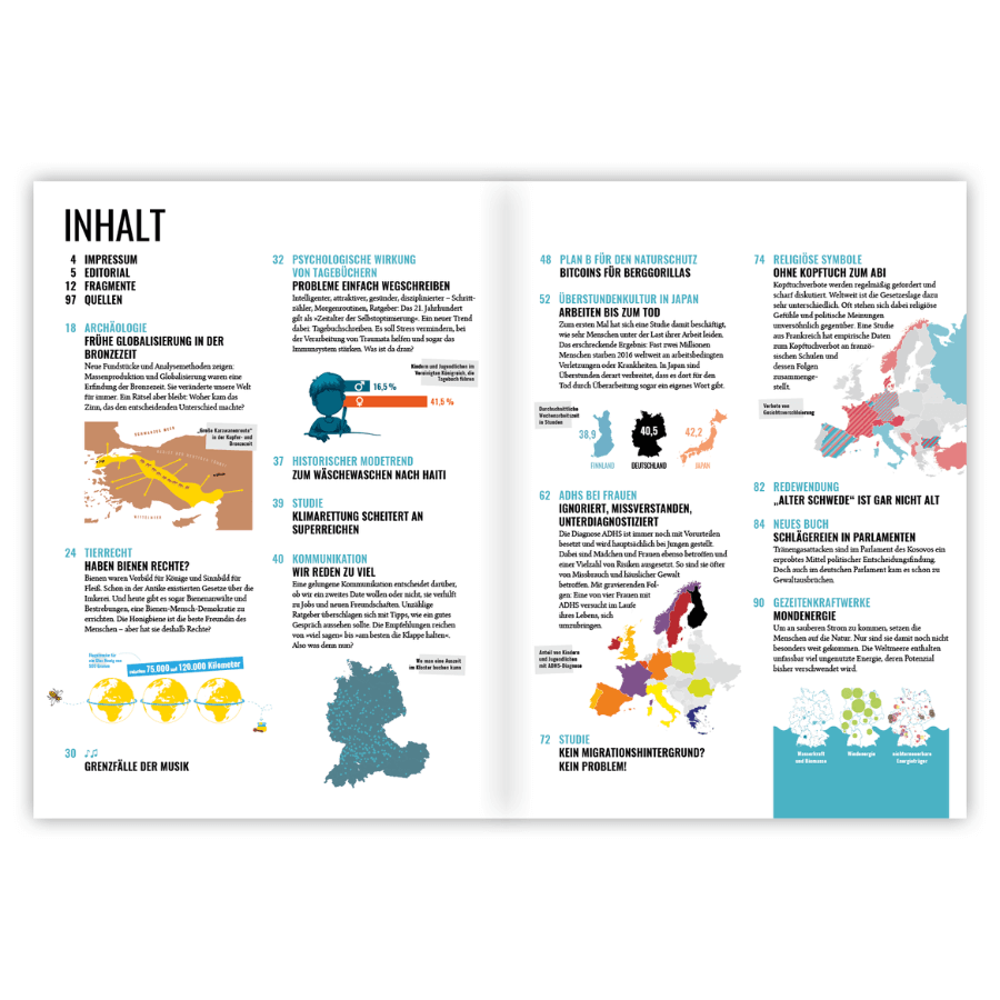 Katapult Ausgabe 29 Inhaltsverzeichnis