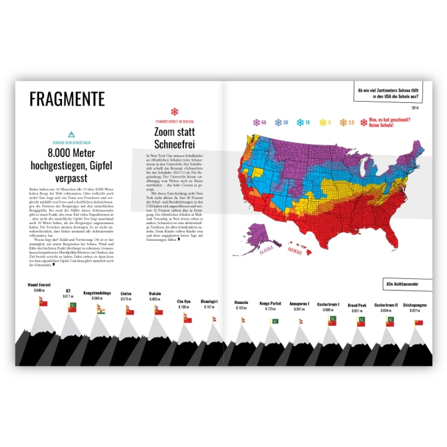 Katapult Magzin Ausgabe 22 Fragmente