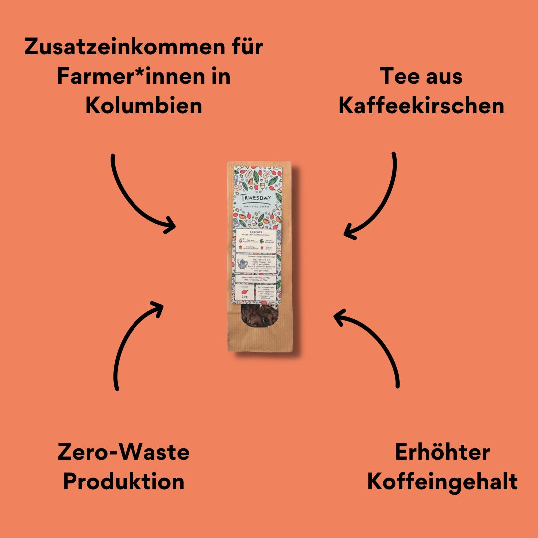 Truesday Kaffeekirschen-Tee Verpackung mit Impact