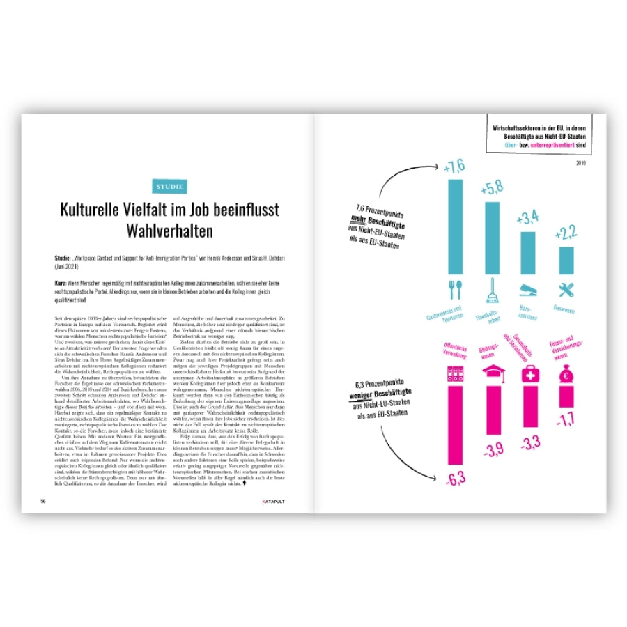 Katapult Ausgabe 23