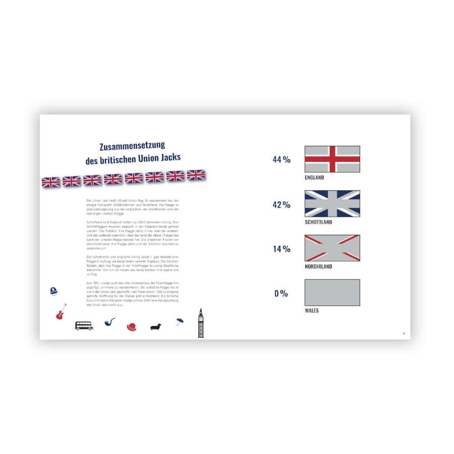 Spaß mit Flaggen Union Jack