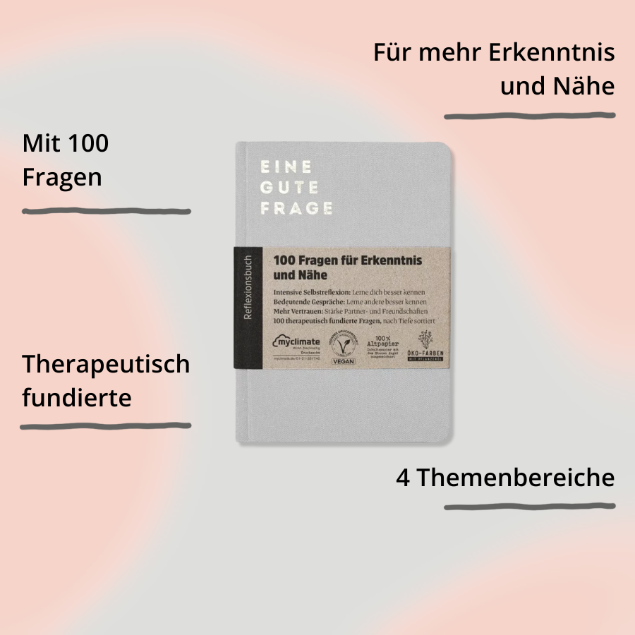 Eine gute Frage von Ein guter Plan – Cover mit Impact