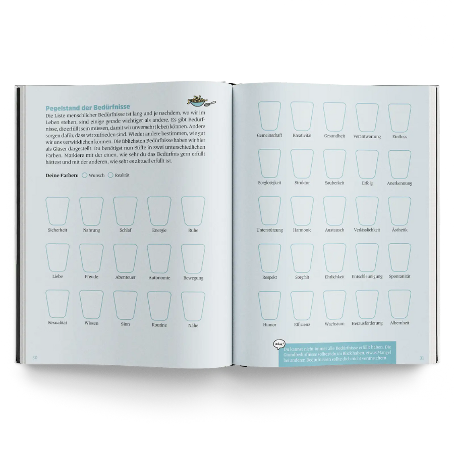 Das große Buch der Selbstreflexion von Ein guter Verlag – Pegelstand der Bedürfnisse