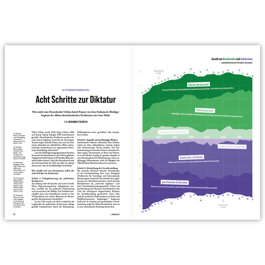 Katapult Magazin Ausgabe 41 – Diktatur
