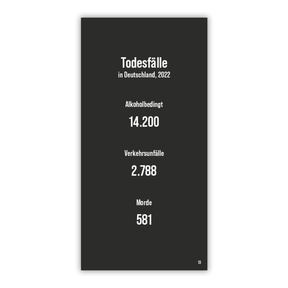 Trock'ne Zahlen vom Katapult Verlag – Todesfälle