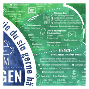 Poster Die Nachhaltigen 222 Ausschnitt Technik und Finanzen