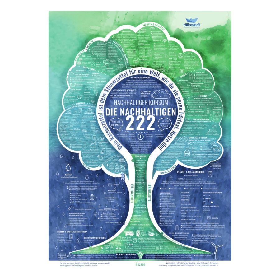 Poster Die Nachhaltigen 222 komplett