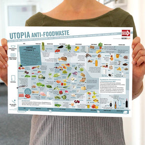Utopia Anti-Foodwaste-Poster Vorderseite von zwei Händen gehalten