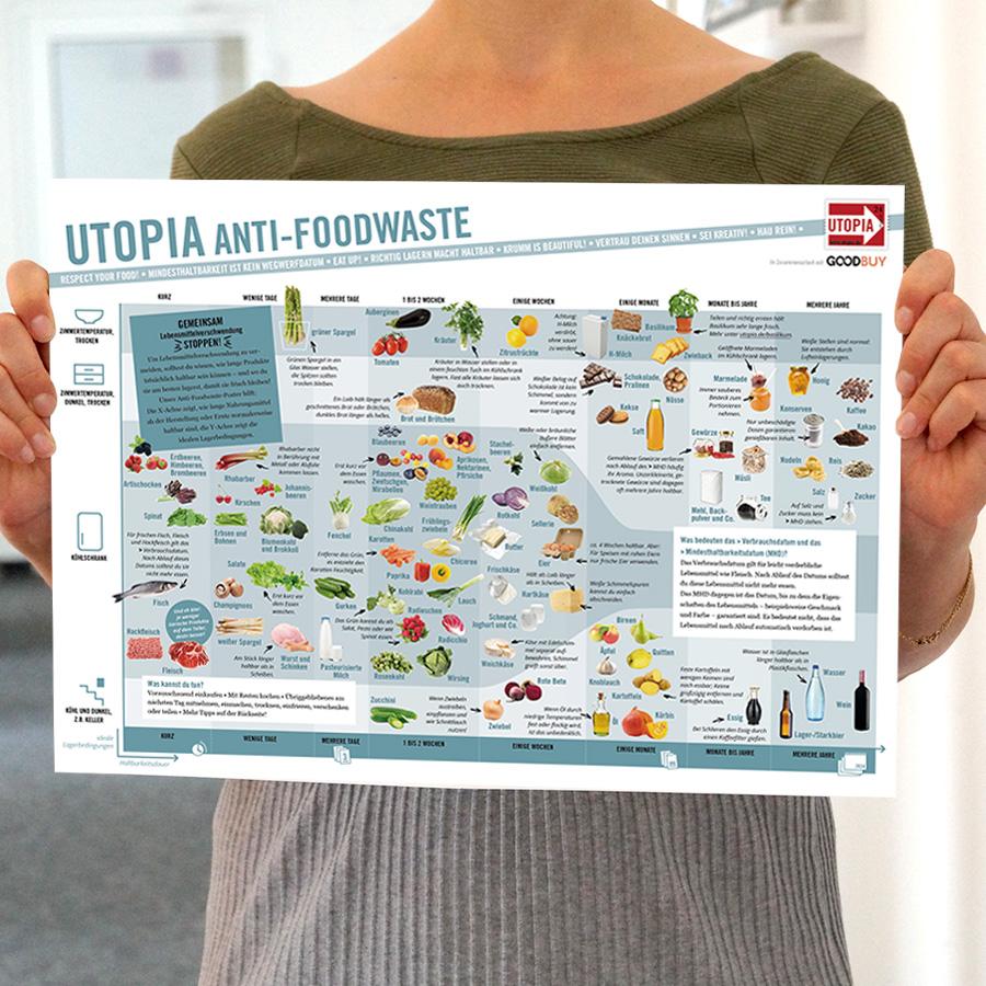 Utopia Anti-Foodwaste-Poster Vorderseite von zwei Händen gehalten