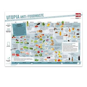 Utopia Anti-Foodwaste-Poster Vorderseite
